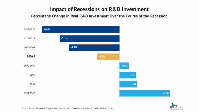 g3-recession-affected-R&D-v1.1