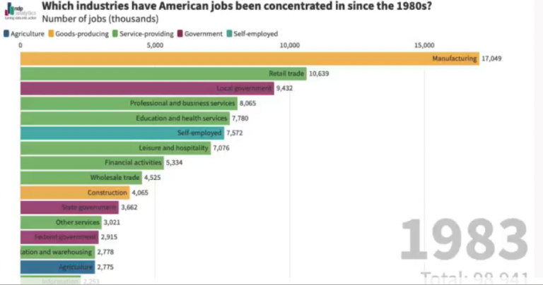 industry employment history